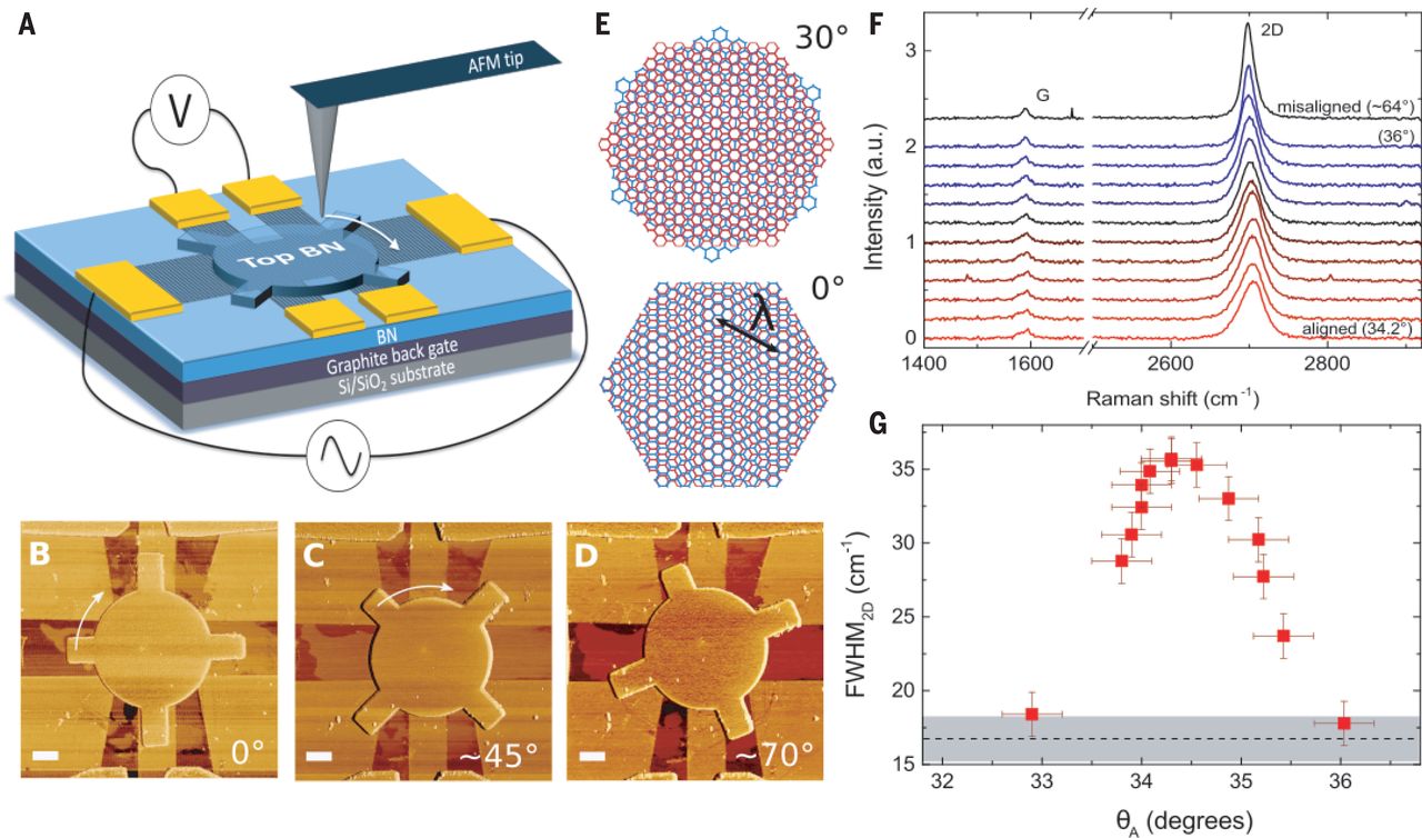 Twistable electronics with dynamically rotatable heterostructures