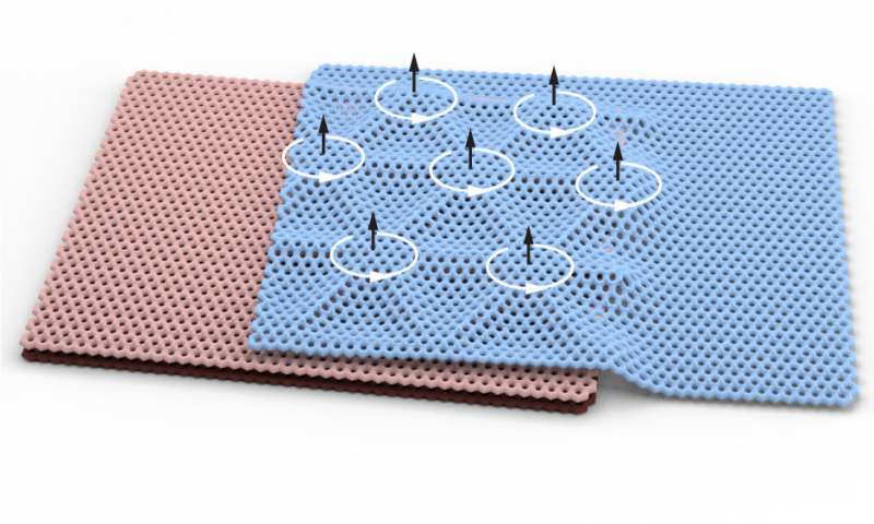 Columbia-UW work on “Stacking and Twisting Graphene Unlocks a Rare Form of Magnetism “ is headlined on the Office of Science homepage